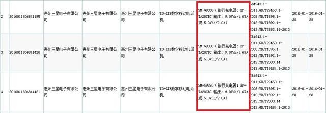 3月開售 三星Galaxy S7國(guó)行獲入網(wǎng)答應(yīng) 