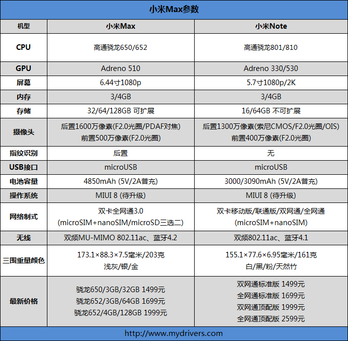 6.44寸黃金大屏！小米Max深度評測：續(xù)航驚人