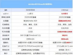 小米MAX和360手機N4配置對比 哪個性價比更高？