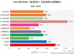 驍龍652已確認 vivo X6SPlus跑分曝光