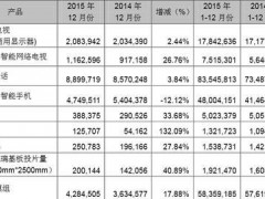 深藏功與名 TCL公布2015年手機銷量