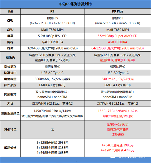 華為P9 Plus值得買嗎 華為P9 Plus評(píng)測(cè)