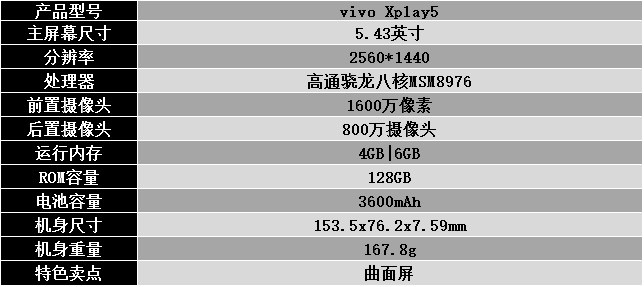 國產(chǎn)手機(jī)新標(biāo)桿 vivo Xplay5全面評(píng)測