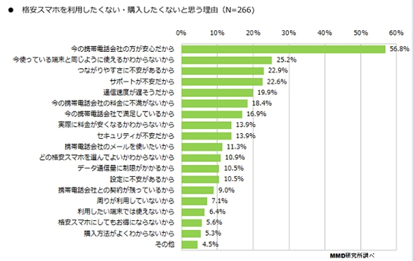 日本手機(jī)那些事:賤價(jià)手機(jī)竟然賣不出去? 