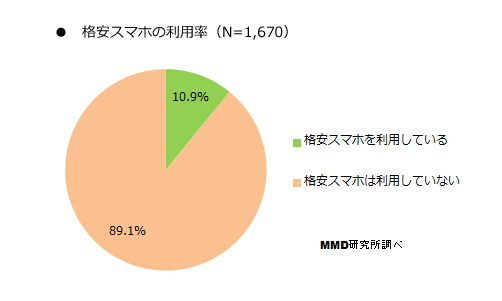 日本手機(jī)那些事:賤價(jià)手機(jī)竟然賣不出去? 