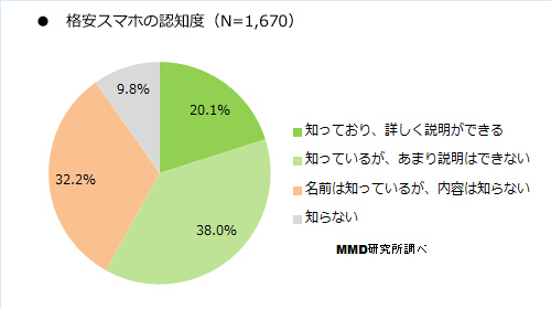 日本手機(jī)那些事:賤價(jià)手機(jī)竟然賣不出去? 