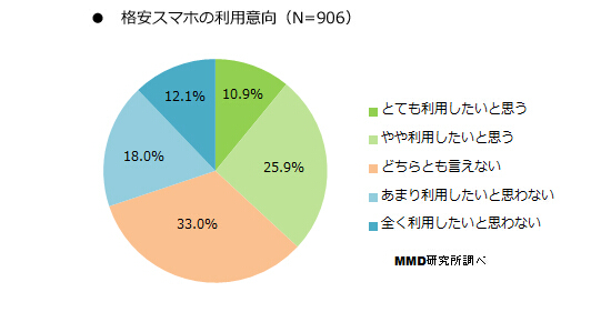 日本手機(jī)那些事:賤價(jià)手機(jī)竟然賣不出去? 