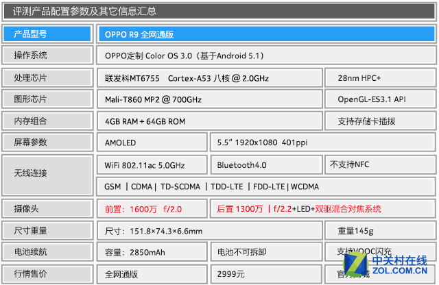 OPPO全新攝影手機(jī)R9上手評測 