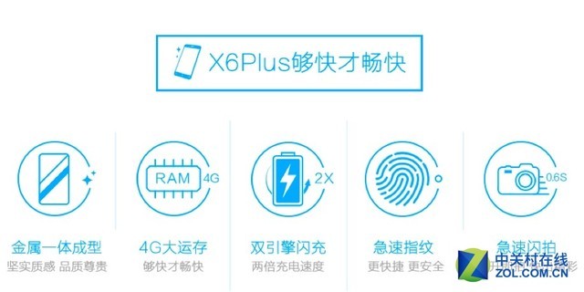 五大中心告知你vivo X6憑什么會重返第一 