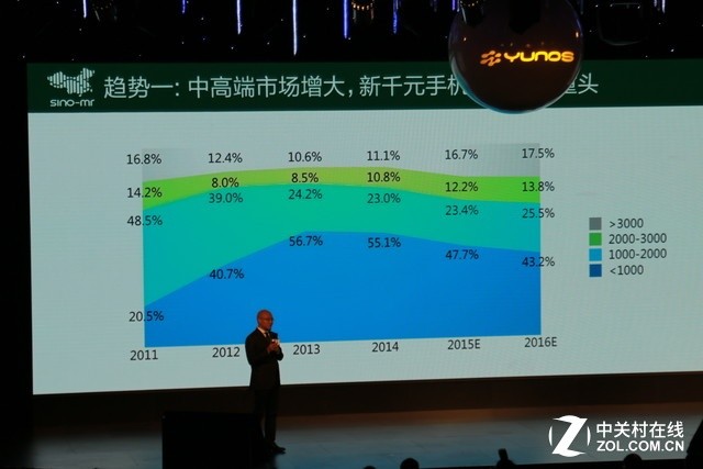 五大中心告知你vivo X6憑什么會重返第一 