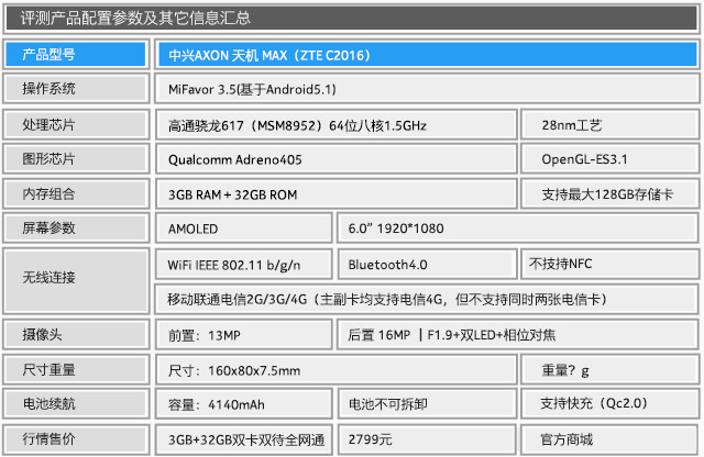 AXON天機MAX評測（待收拾） 