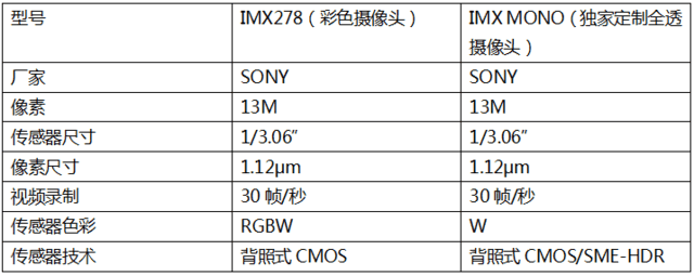 才智雙攝發(fā)威 奇酷手機極客版印象體會 