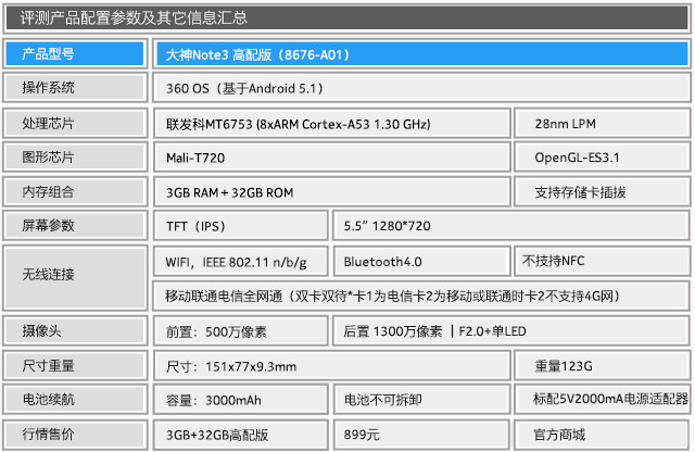 3GB RAM還賣899元 大神Note3高配版評測 