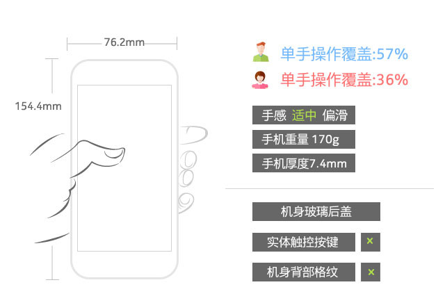 功能、顏值都有了 斐訊P680L全面評測 