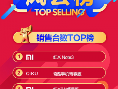 雙12千元機銷量TOP5 小米奇酷魅族包攬