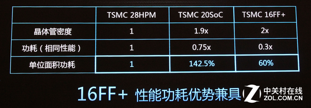 低功耗麒麟950芯片 華為Mate8功能測驗 