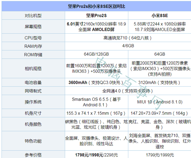 堅果Pro2S和小米8 SE哪個美觀 堅果Pro2S和小米8 SE外觀比照