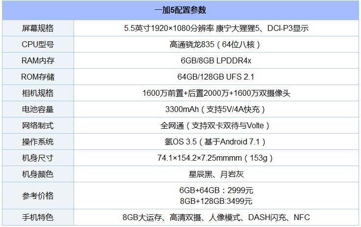 8款驍龍“芯”手機(jī)橫比 一加5/小米6/三星S8/堅(jiān)果Pro/360N5s混戰(zhàn)買誰(shuí)好？