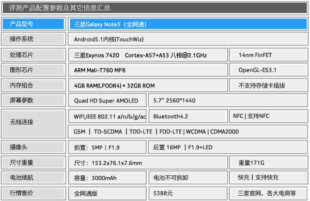 三星Note5購機送大禮 S Pen雙12玩新意 