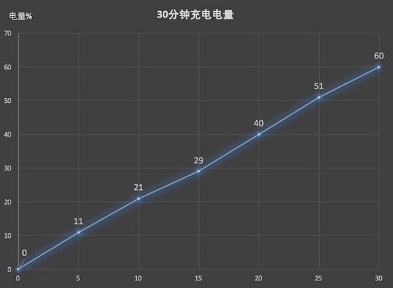 華為P20 Pro續(xù)航才能怎么樣?電池經(jīng)用嗎?