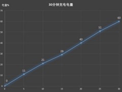 華為P20 Pro電池耐用嗎？華為P20 Pro的電池續(xù)航測(cè)試